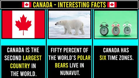 What are 2 interesting facts about Canada?