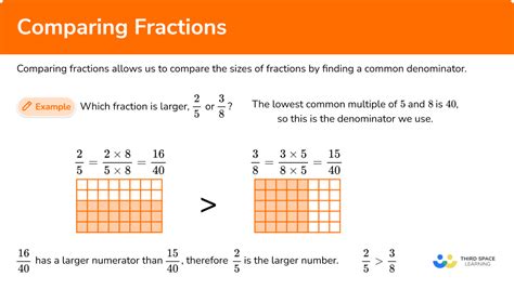 What are 2 methods that work when comparing fractions?
