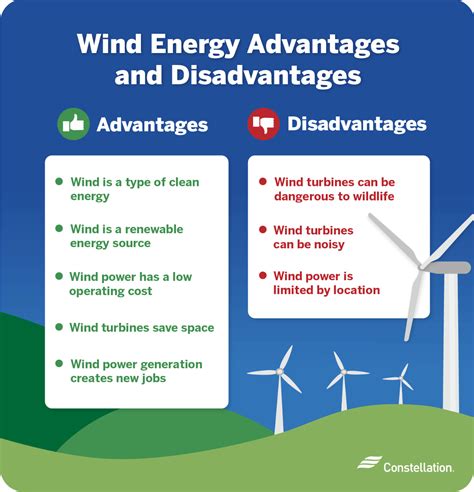What are 2 pros and 2 cons of wind energy?