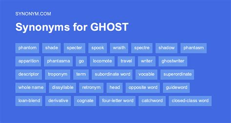 What are 2 synonyms for haunted?