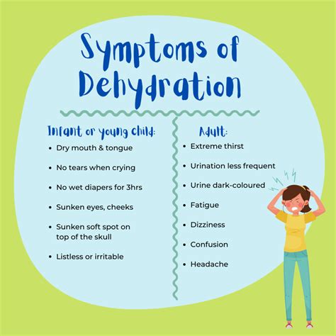 What are 2 warning signs of dehydration?