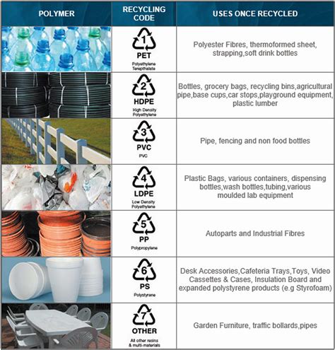What are 20 uses of plastic?
