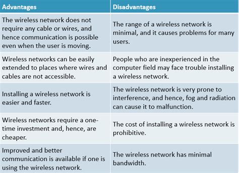 What are 3 advantages of using a LAN rather than WiFi?