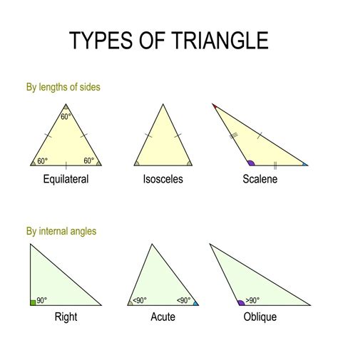 What are 3 angles in a triangle?
