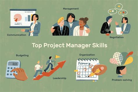 What are 3 critical skills a project manager needs to succeed?
