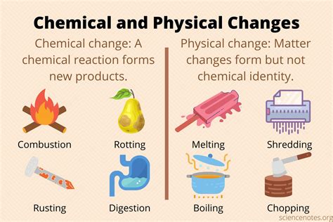 What are 3 differences between physical and chemical changes?