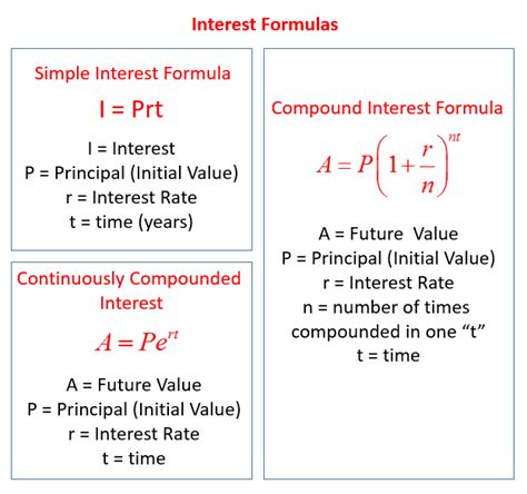 What are 3 different methods of calculating interest?