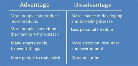 What are 3 disadvantages of overpopulation?