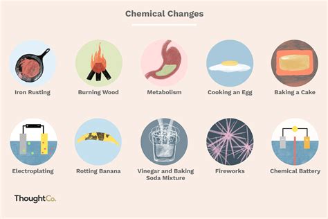 What are 3 examples of chemical changes?