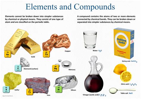 What are 3 examples of chemical elements?