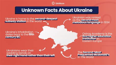 What are 3 facts about Ukraine?
