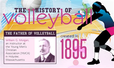 What are 3 facts on the history of volleyball?