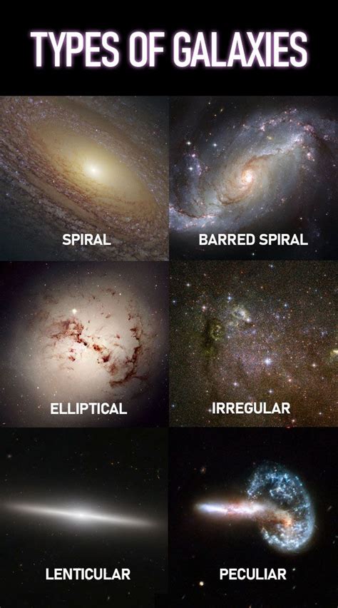 What are 3 galaxy shapes?