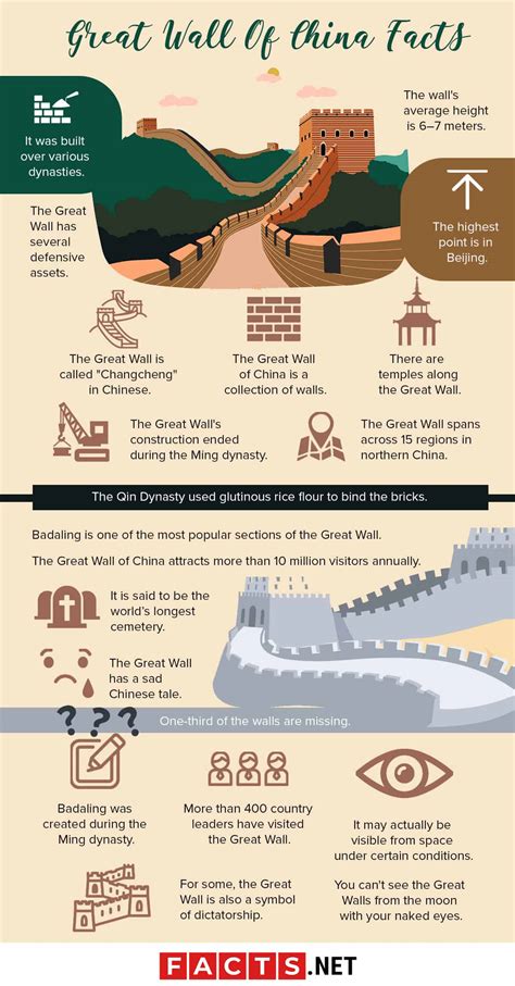 What are 3 historical facts about China?