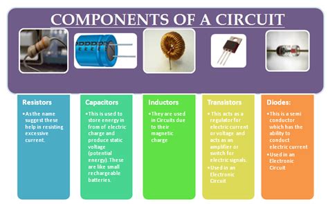What are 3 main parts of circuit?