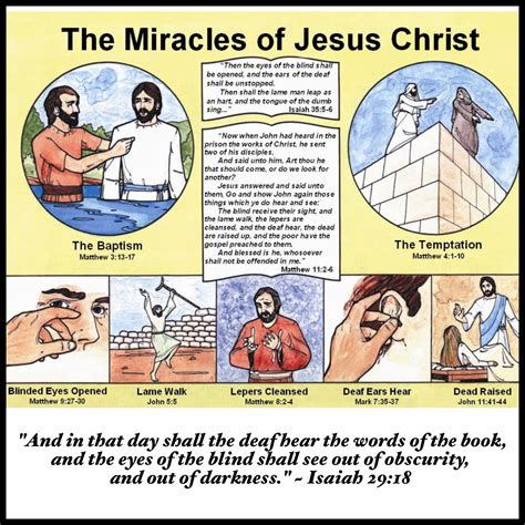 What are 3 of Jesus's miracles?
