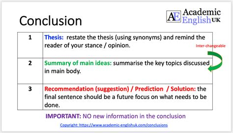 What are 3 parts elements of a conclusion?