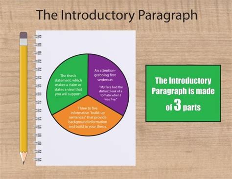What are 3 parts of an introduction?
