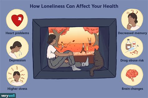 What are 3 physical effects of loneliness?