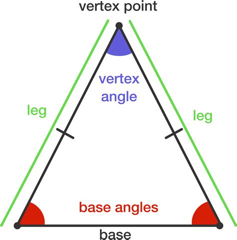 What are 3 properties of an isosceles triangle?
