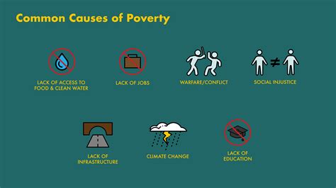 What are 3 reasons people live in poverty?