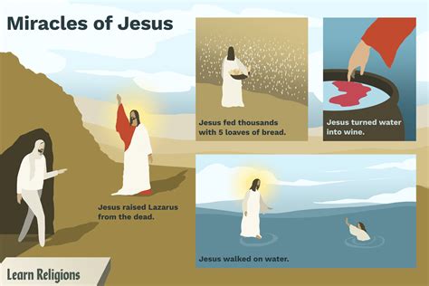 What are 3 reasons why Jesus performed miracles?