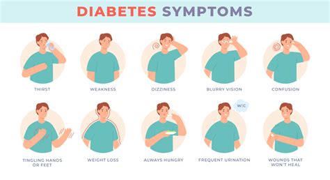 What are 3 signs of a diabetic emergency?