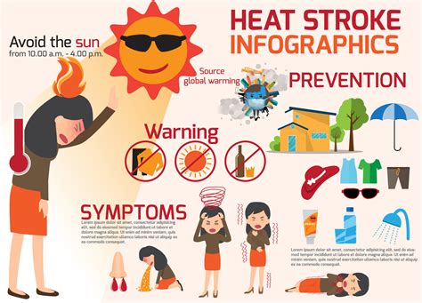 What are 3 signs of heat exhaustion?