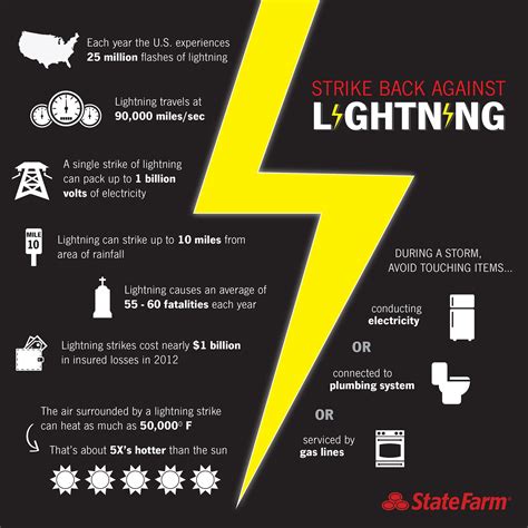 What are 3 tips for lightning safety?