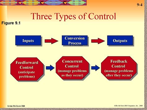 What are 3 types of control structures?