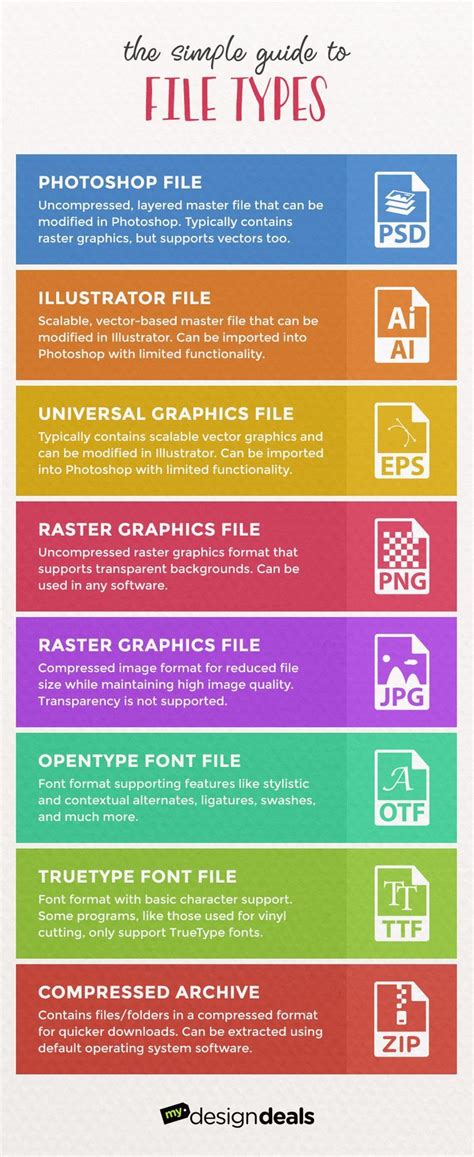What are 3 types of image files?