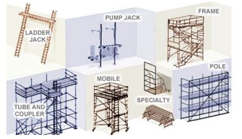 What are 3 types of scaffolds?