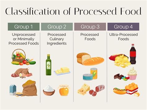 What are 3 ultra processed foods?