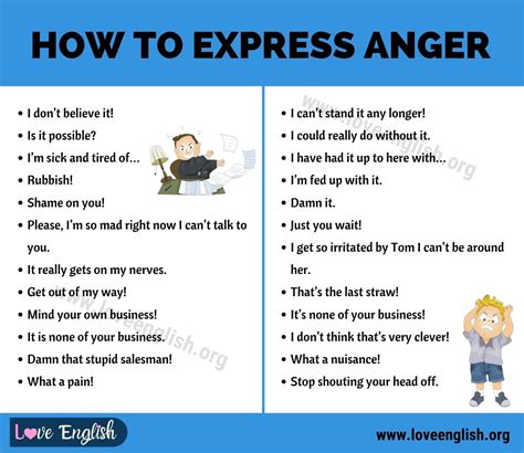 What are 3 unhealthy ways to express anger?