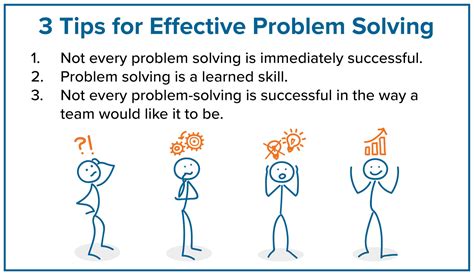 What are 3 ways to solve a problem?