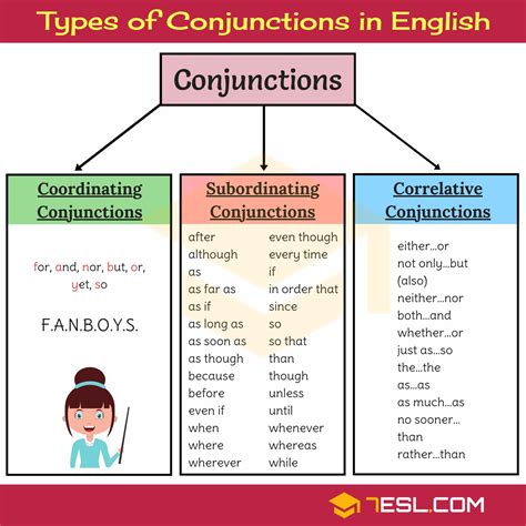 What are 30 examples of a conjunction?