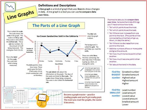 What are 4 characteristics of a good graph?