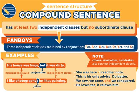What are 4 compound sentences?