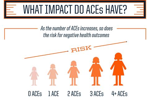 What are 4 effects of ACEs?