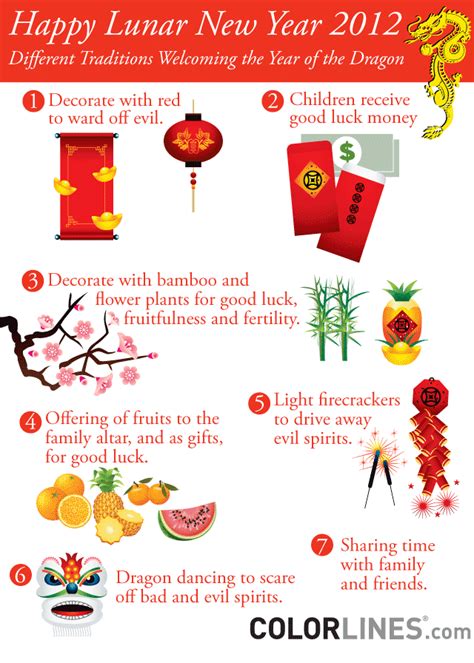What are 4 facts about Lunar New Year?