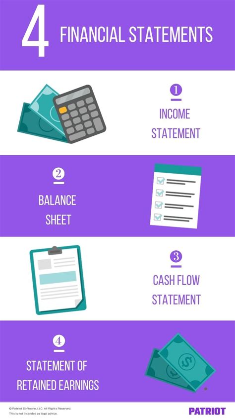 What are 4 financial statements?