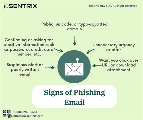 What are 4 indications of a suspicious email?