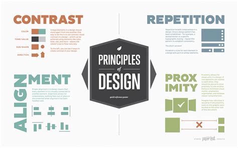 What are 4 of the principles of design?