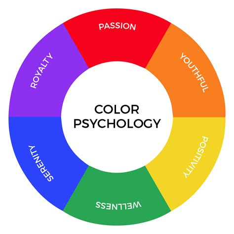 What are 4 positive colors?