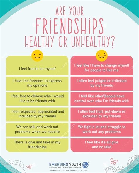 What are 4 qualities of an unhealthy friendship?