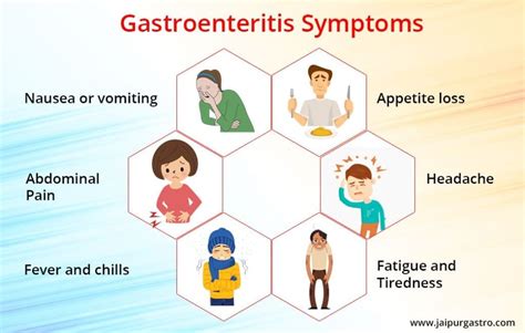 What are 4 signs and symptoms of gastroenteritis?