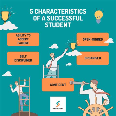 What are 4 traits of successful students?