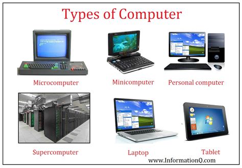 What are 4 types of computer?