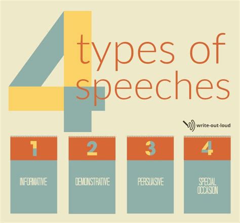 What are 4 types of public speeches?