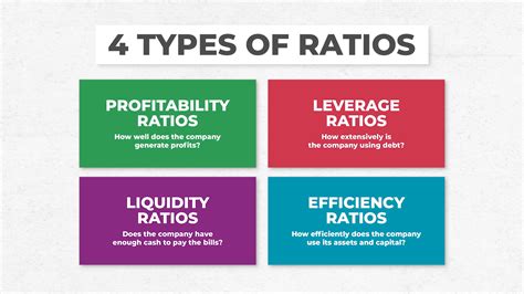 What are 4 types of ratios?